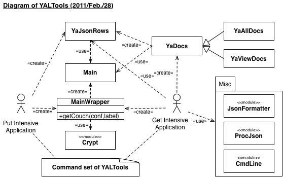 http://lscouchdb.sourceforge.net/images/lscouchdb.class_diagram.png