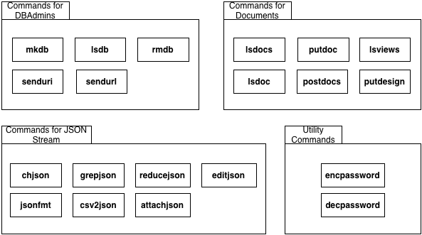 YALTools Commands Overview